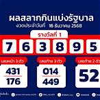 ตรวจหวยงวดวันที่ 1 กันยายน 64